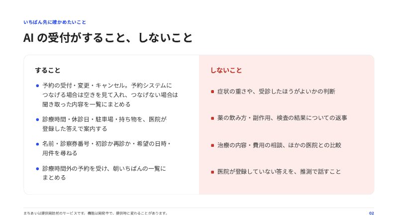 2 枚目。AI の受付がすること、しないこと