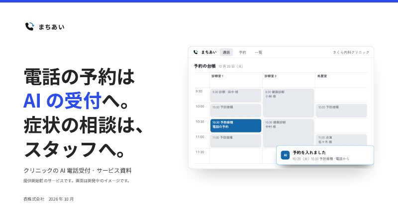 資料の表紙。電話の予約は AI の受付へ、症状の相談はスタッフへ